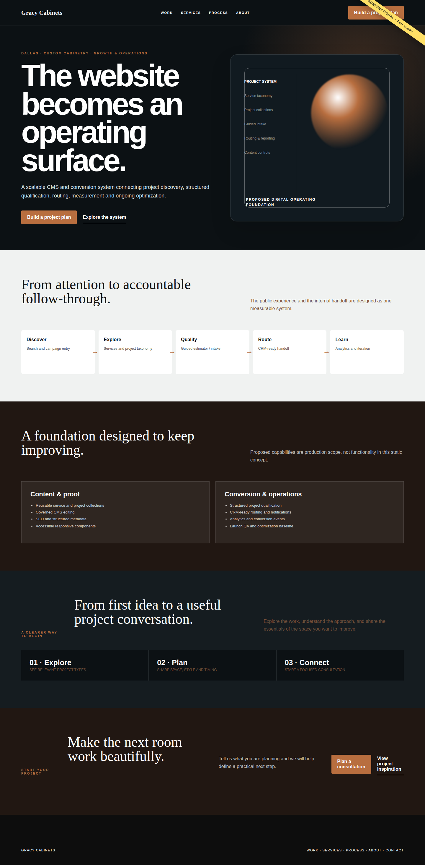 Gracy Cabinets Scale - Operations full homepage concept